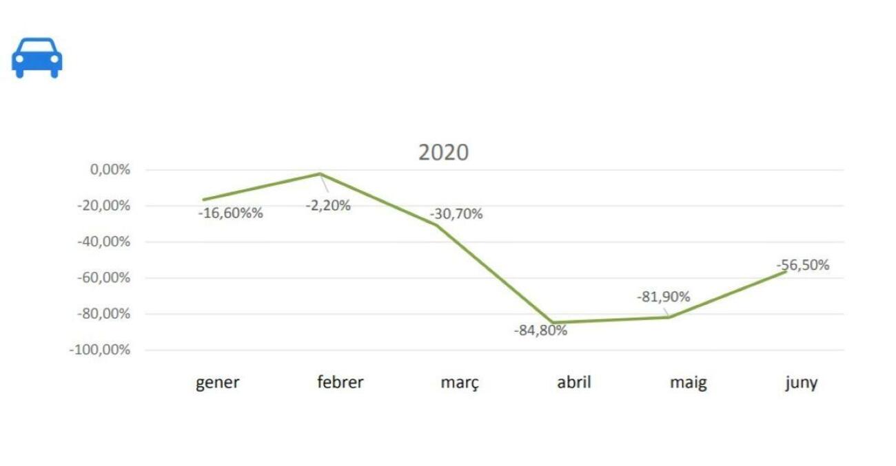 Tráfico comercial de vehículos en el puerto de Barcelona
