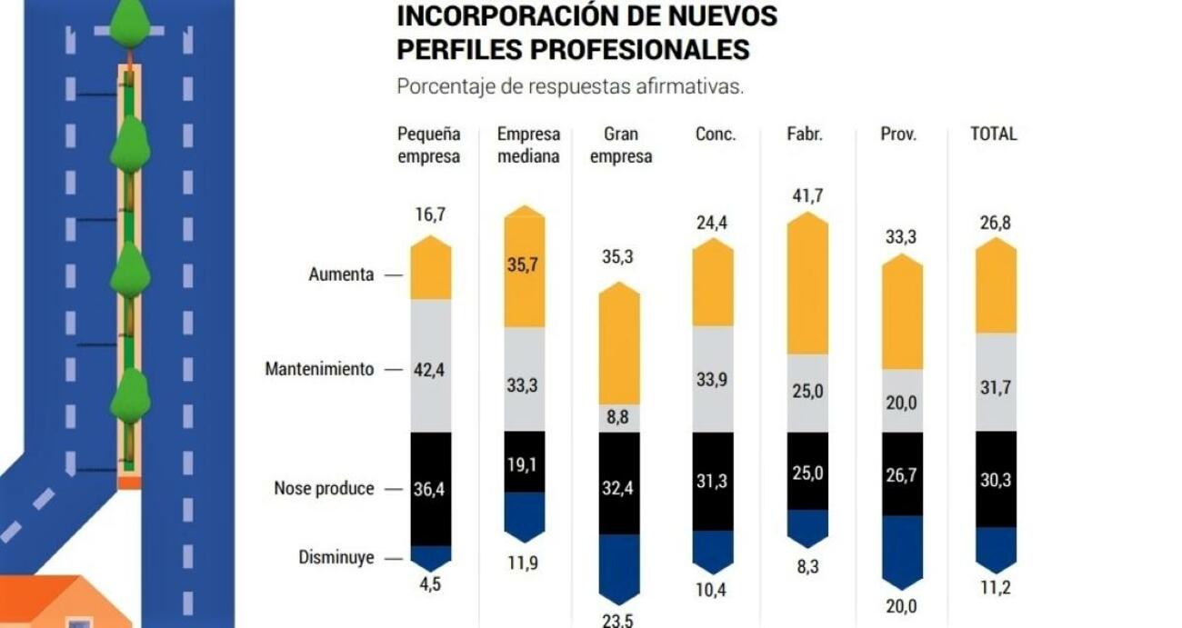 Grafico de la evolucion del empleo de Auto Mobility Trends