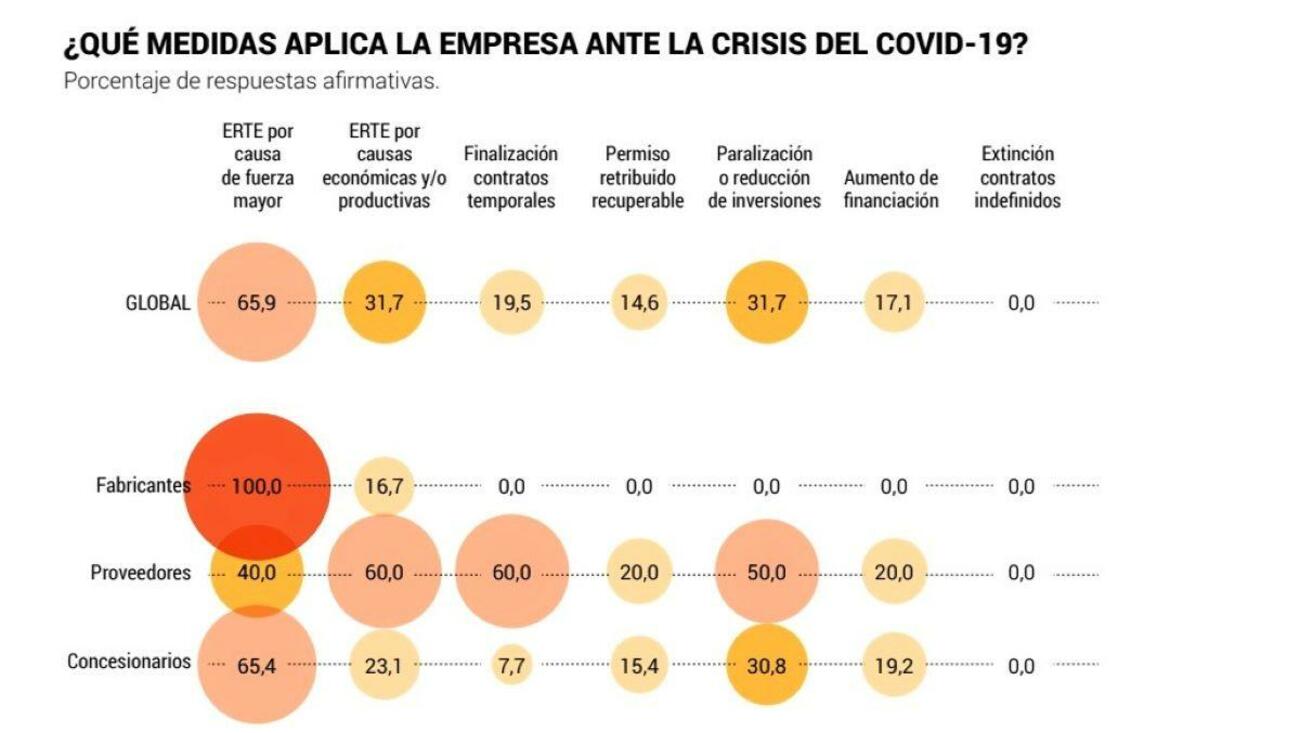 Medidas ante la crisis en la automoción según Auto Mobiity Trends