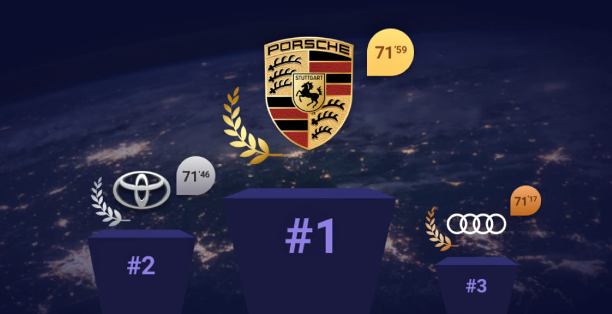 Ranking GEOM Index de marcas de automoción / GEOM