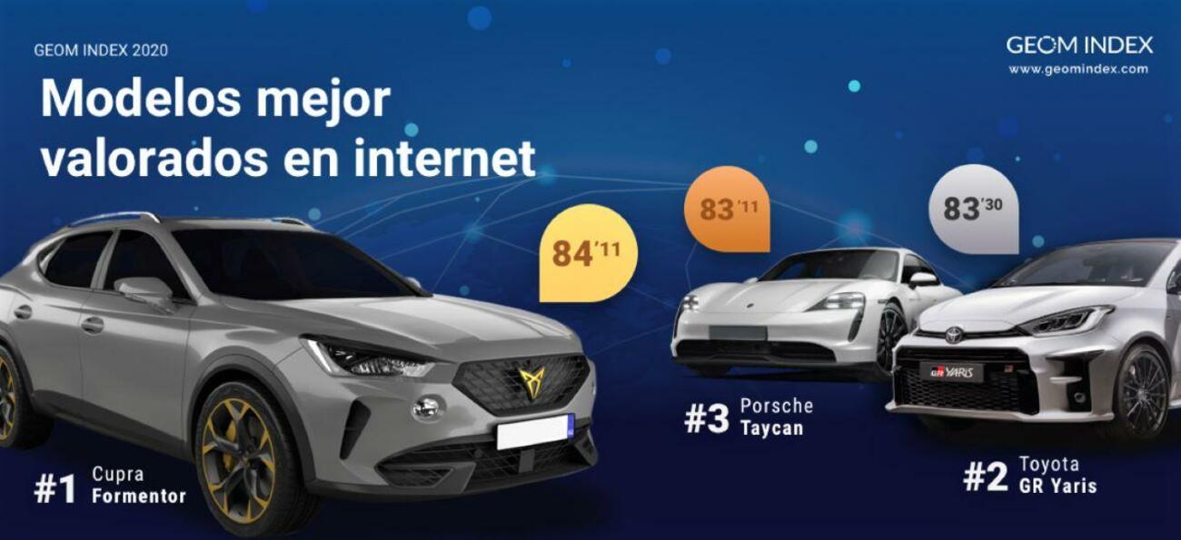 Ranking de modelos de coche más populares en internet / GEOM