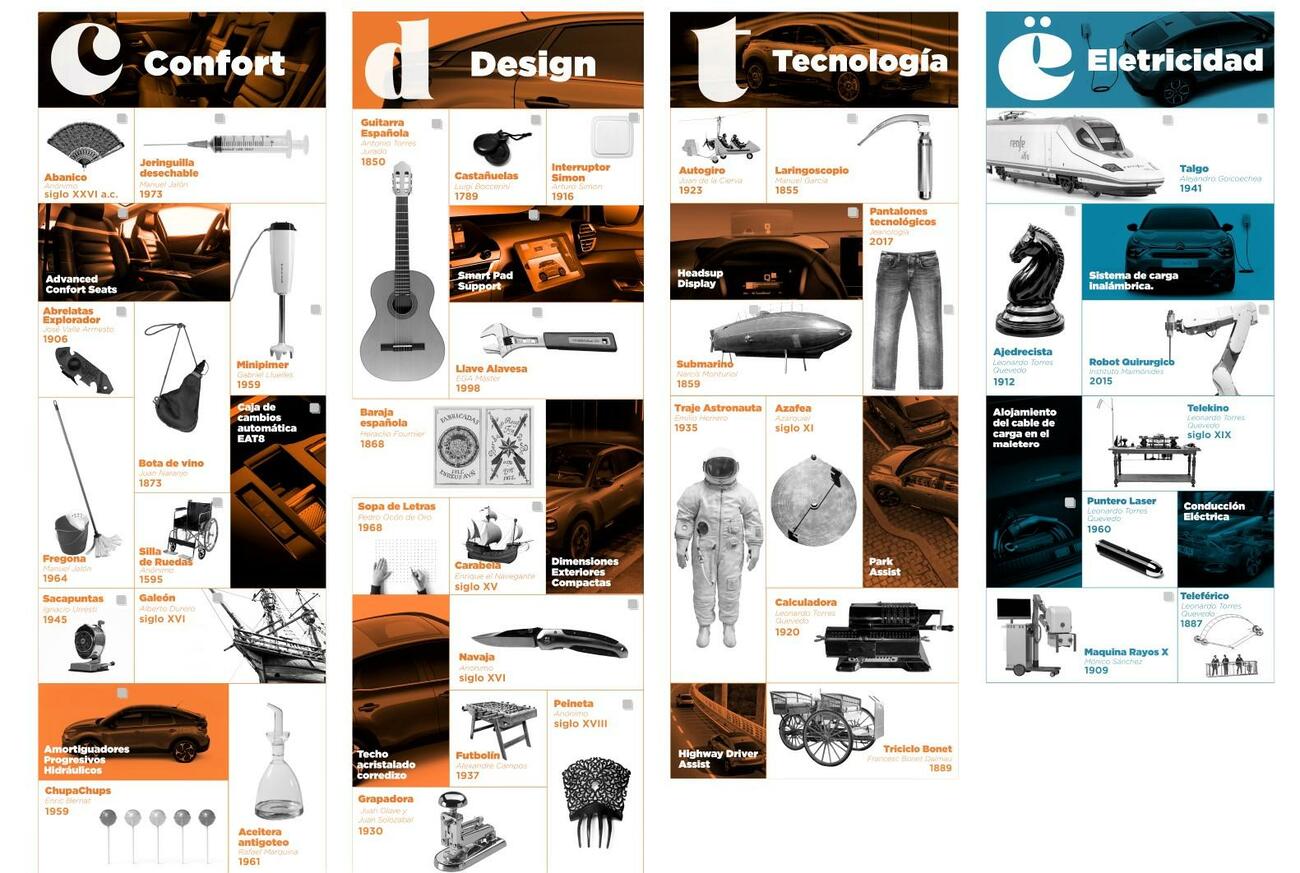 Plataforma del museo del confort de Citroën