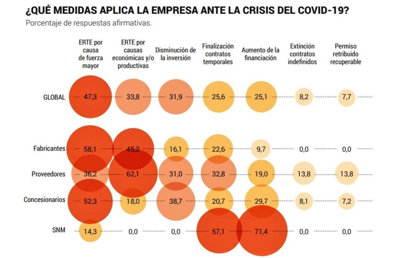 Medidas de la automoción frente a la pandemia según Auto Mobility Trends