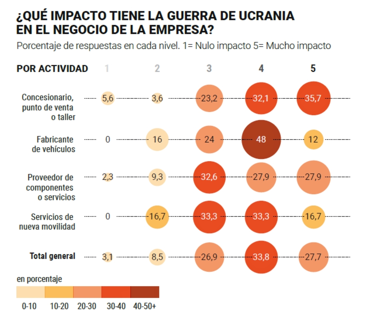 Efectos de la guerra de Ucrania en la automoción / JESÚS ALÉS