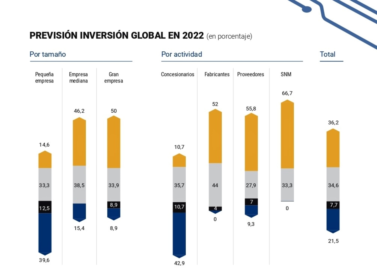 Previsión de inversiones según Auto Mobility Trends By Metyis / JESÚS ALÉS