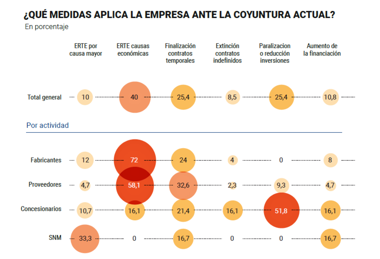 Medidas anticrisis en automoción y movilidad / JESÚS ALÉS