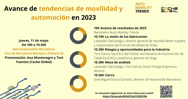 Programa del avance de Auto Mobility Trends