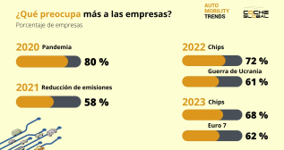 Auto Mobility Trends (5)