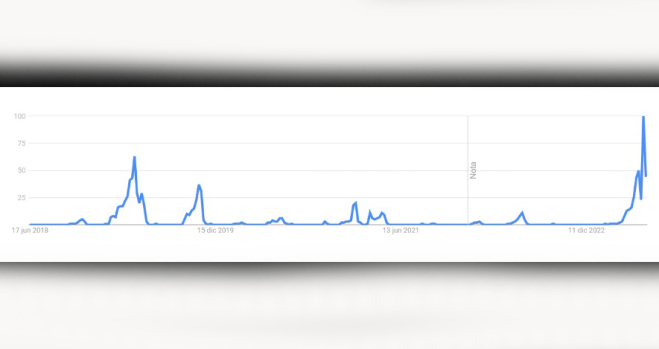 Fuente Google Trends. Voto por correo ultimos cinco años