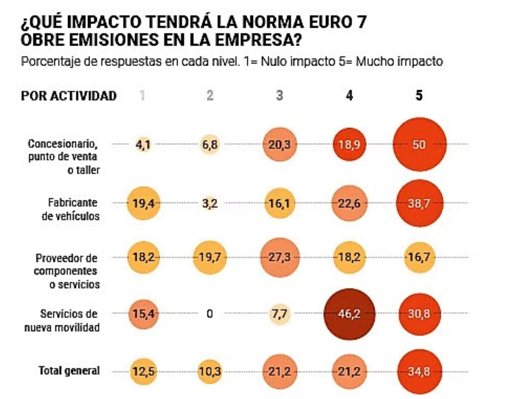 Impacto de Euro 7 según Auto Mobility Trends