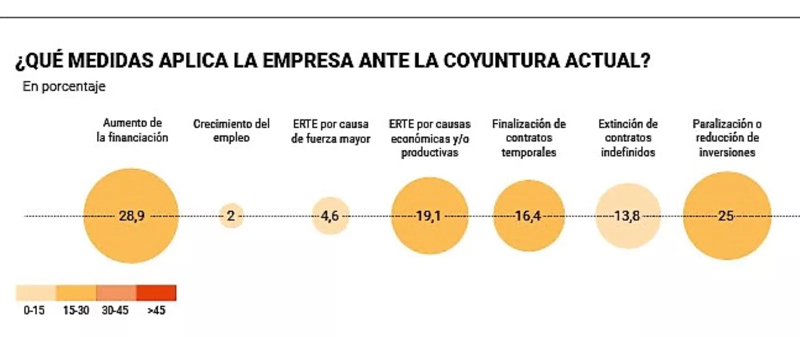 Medidas aplicadas por las empresas de automoción / JESÚS ALÉS