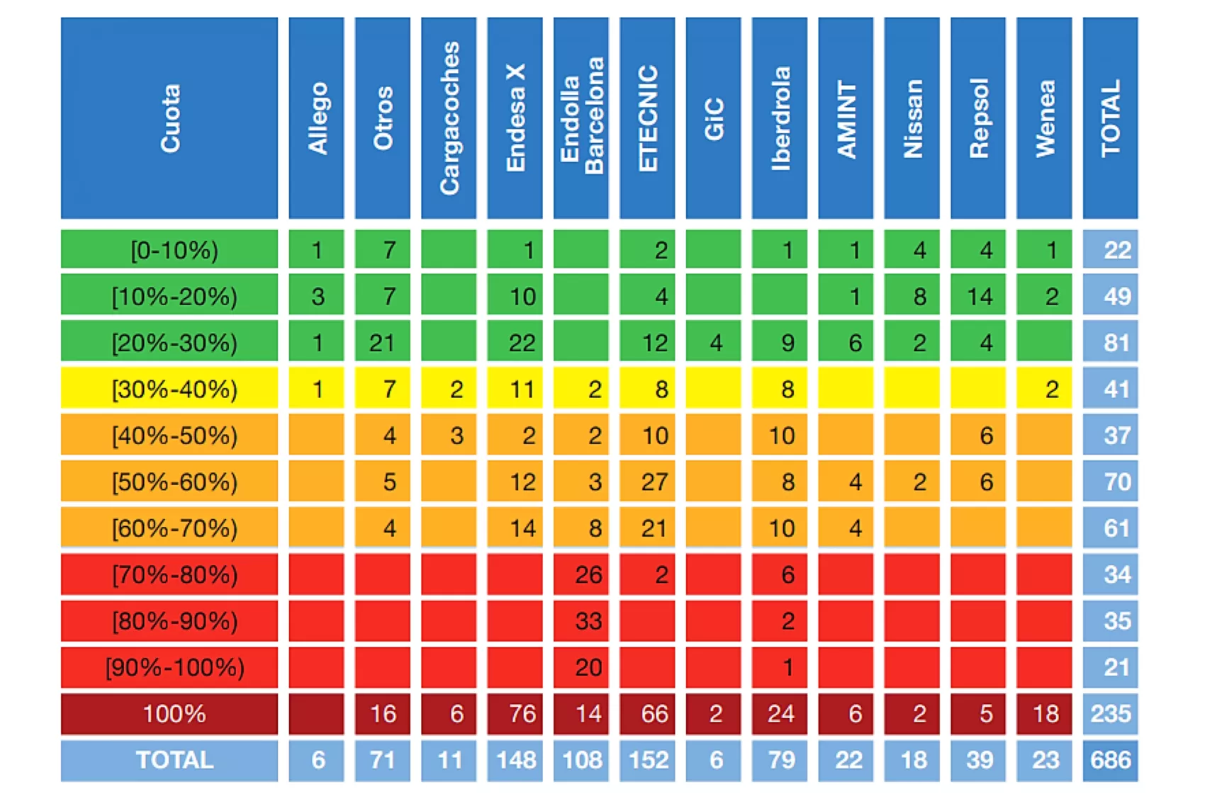 Cuota de mercado de puntos de carga de vehículos eléctricos / ACCO