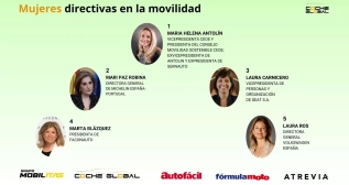 Ranking de directivas en la movilidad