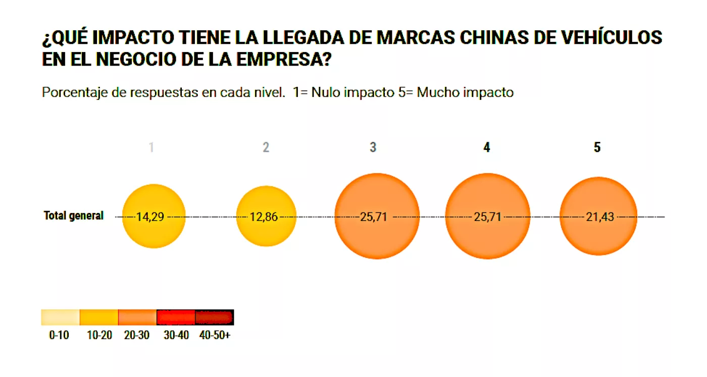 Temor a las nuevas marcas chinas de coches