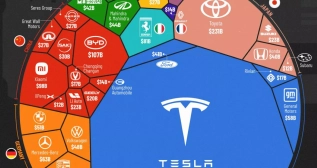 Ecosistema de fabricantes de automoción por su valor Ecosistema de fabricantes de automoción por su valor