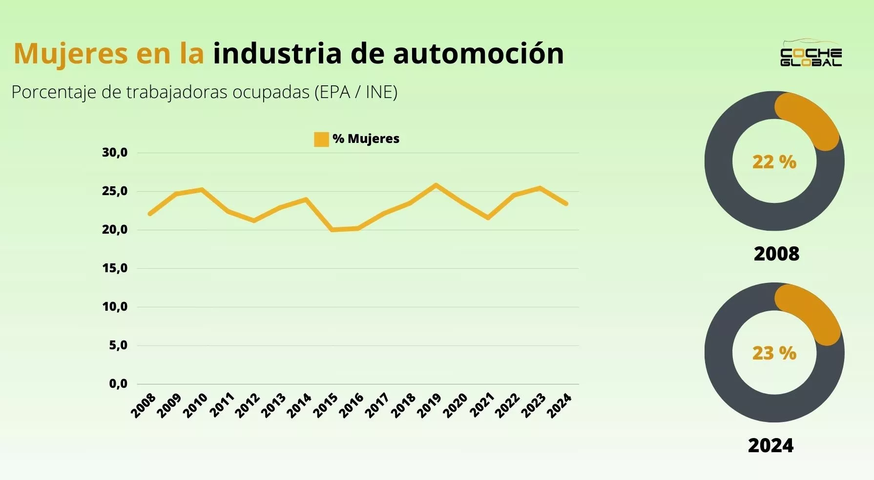 La mujer en la automoción