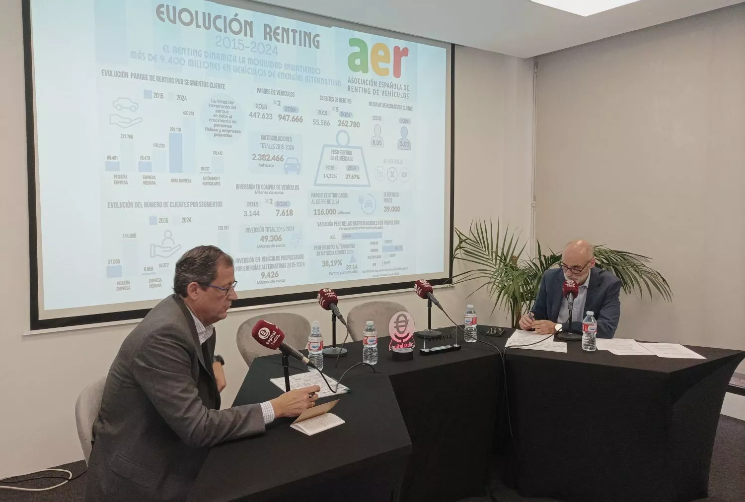 José-Martín Castro Acebes, presidente de AER, con Chimo Ortega (Capital Radio) en MOBILITAS / ATREVIA José-Martín Castro Acebes, presidente de AER, con Chimo Ortega (Capital Radio) en MOBILITAS / ATREVIA