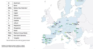 Proyectos estratégicos de la UE Proyectos estratégicos de la UE