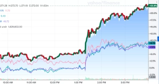 Subida en bolsa de Tesla, Ford, GM y Rivian tras el perdón temporal de aranceles / YAHOO Subida en bolsa de Tesla, Ford, GM y Rivian tras el perdón temporal de aranceles / YAHOO