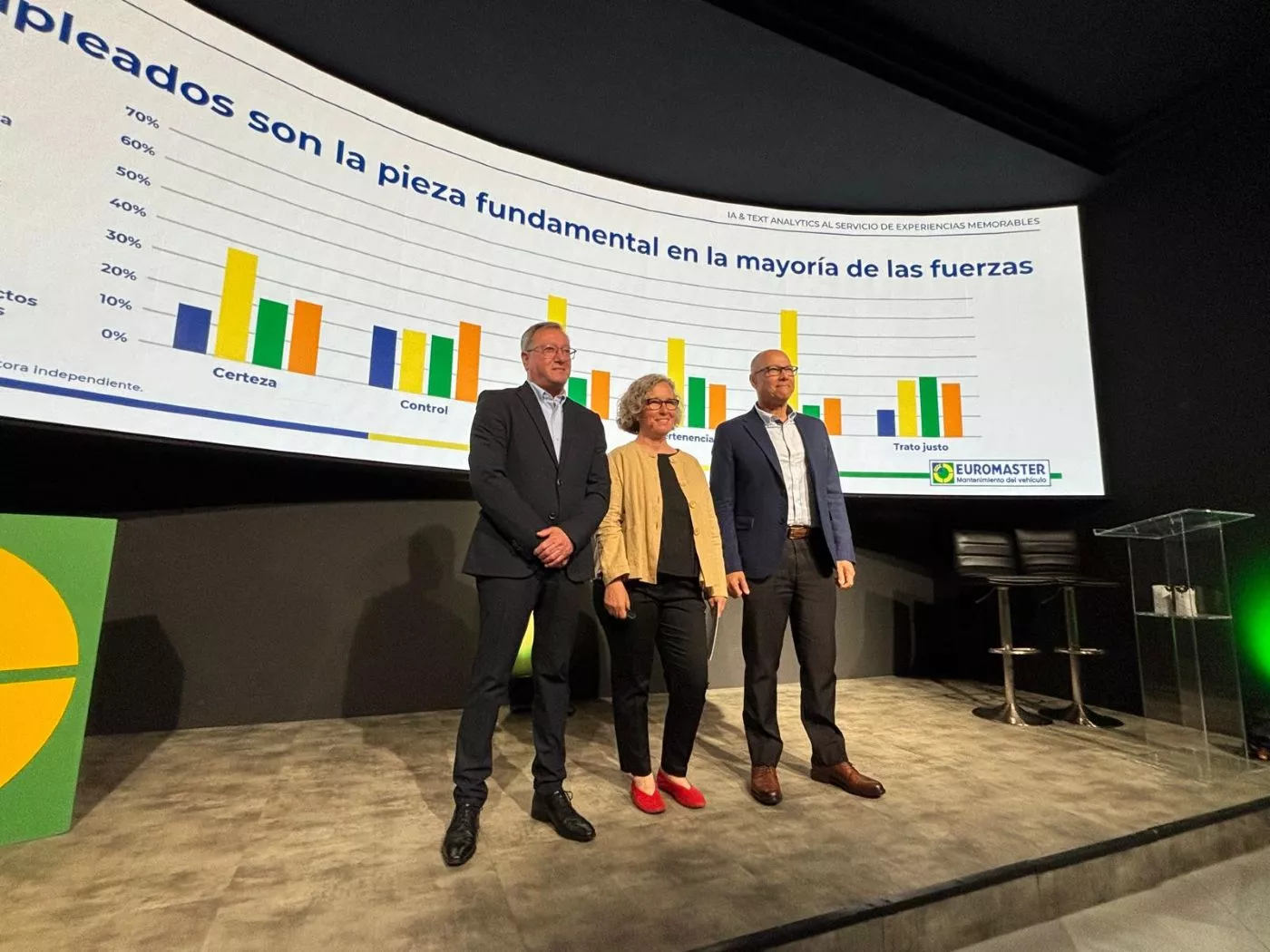 Presentación del ranking de talleres más valorados
