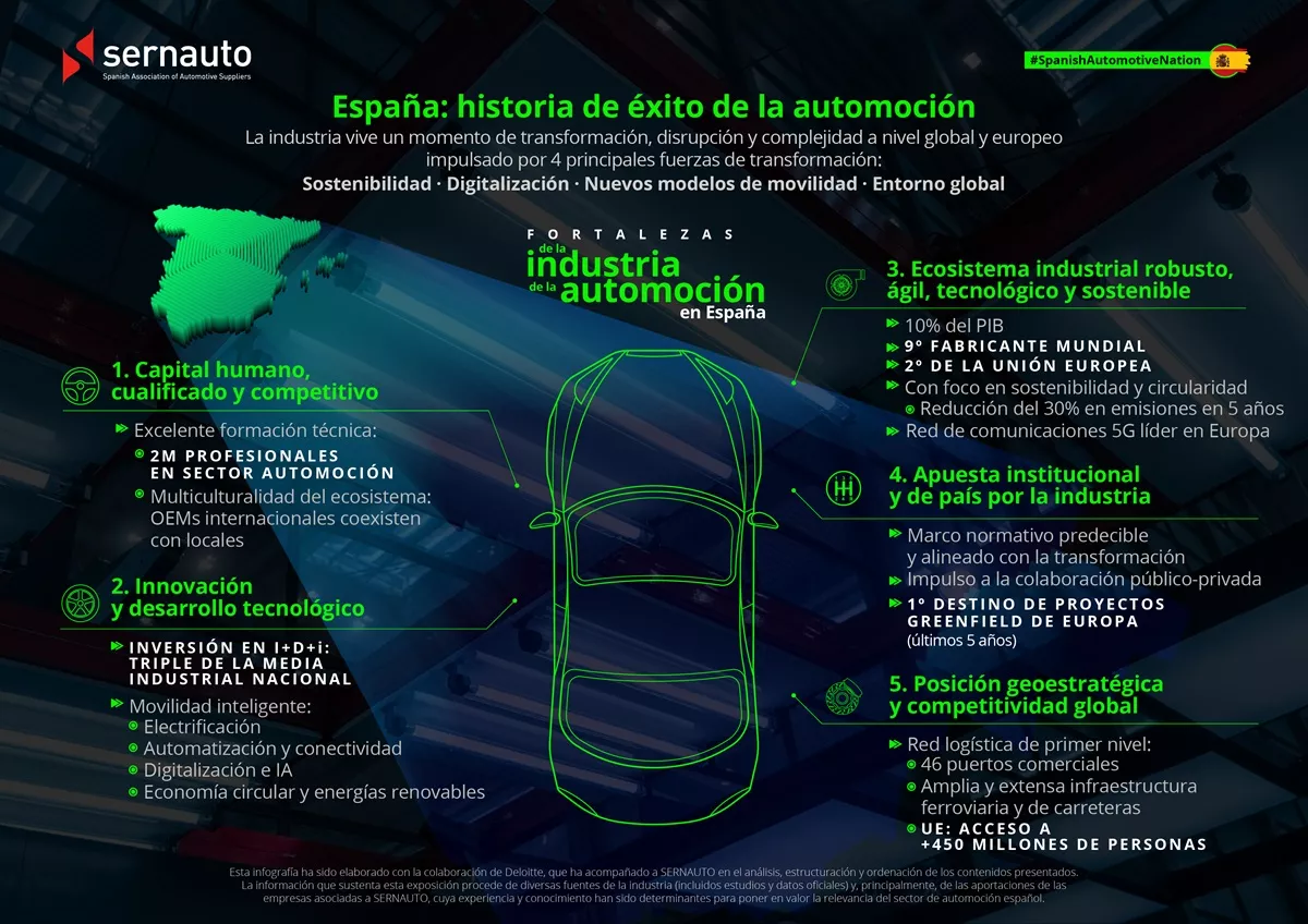 Campaña de Sernauto para captar inversiones en automoción