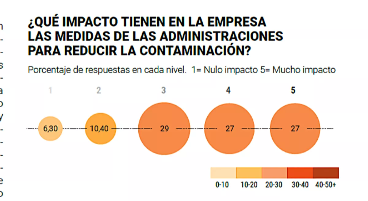 Resultados del Barómetro Auto Mobility Trends