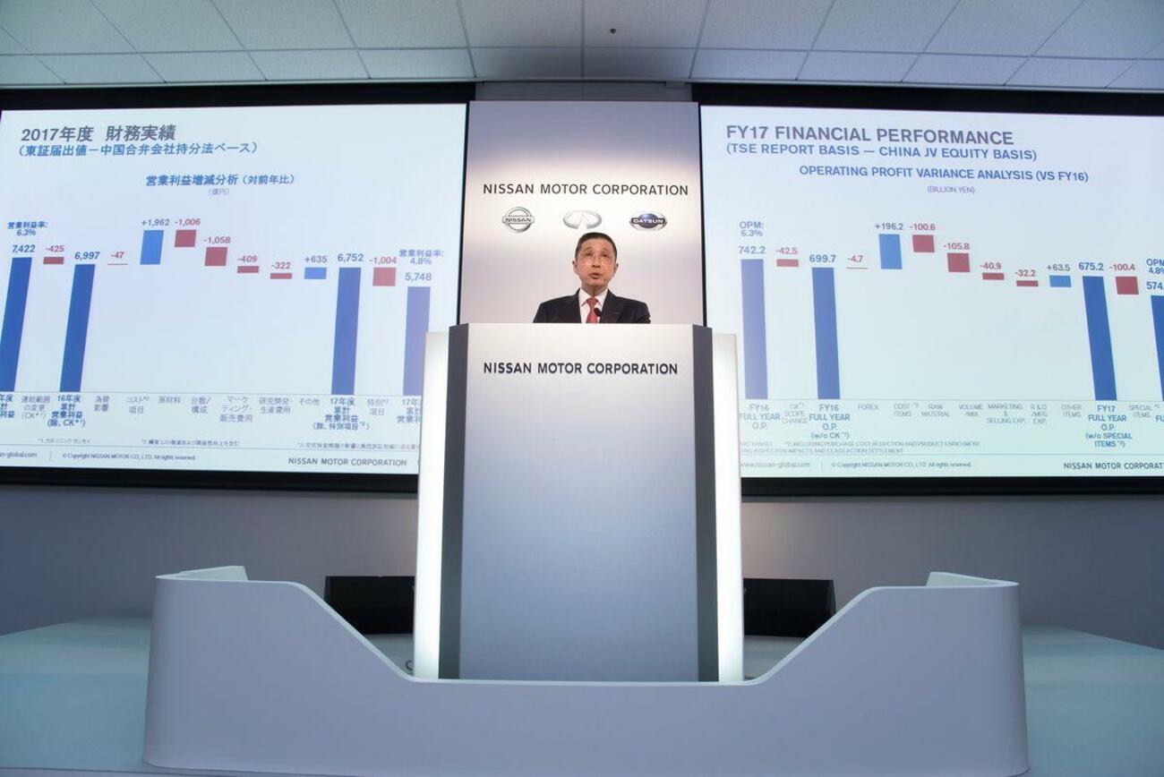 Presentación de resultados de Nissan Presentación de resultados de Nissan