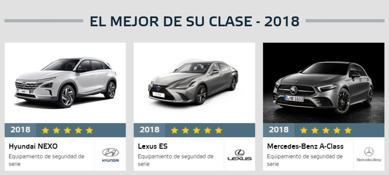 Los coches mas seguros en las pruebas de choque de Euro Ncap