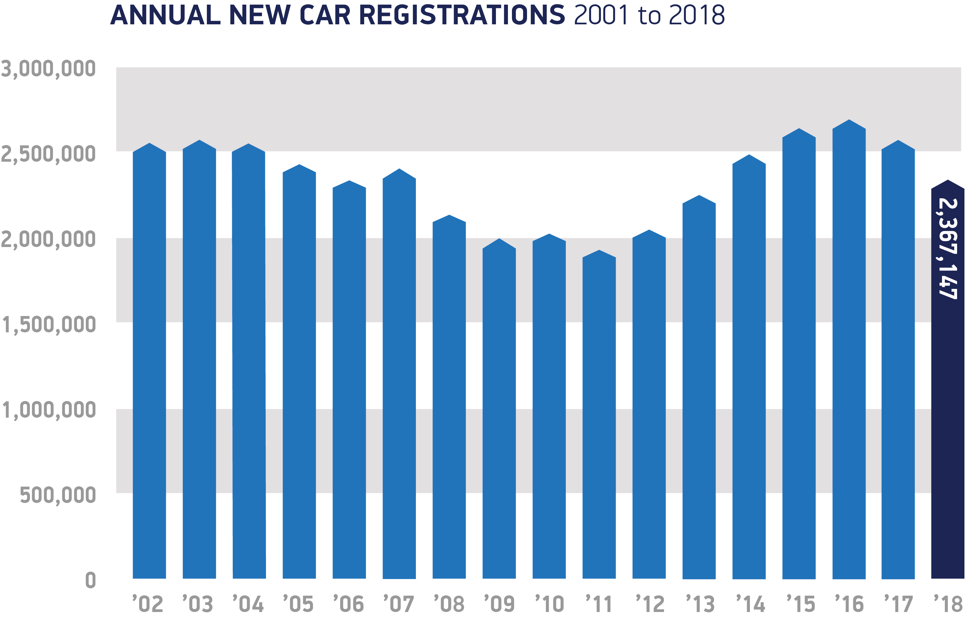Matriculaciones de coches en el Reino Unido / SMMT Matriculaciones de coches en el Reino Unido / SMMT