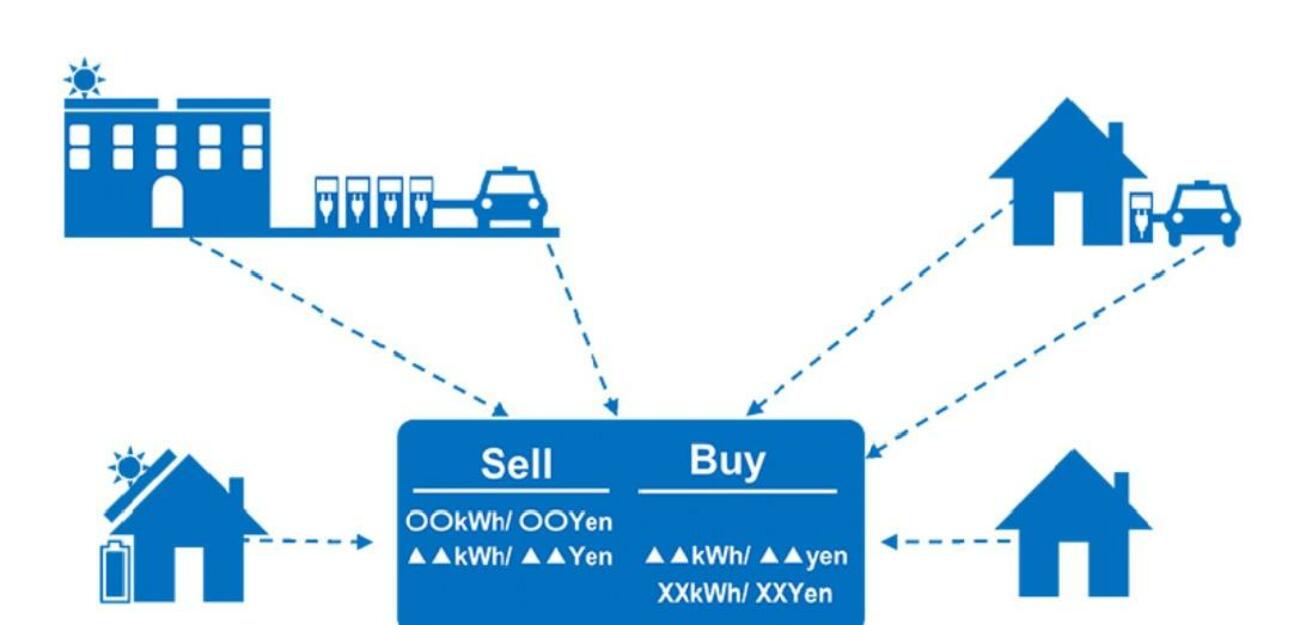 Red de intercambio de electricidad con Blockchain de Toyota Red de intercambio de electricidad con Blockchain de Toyota