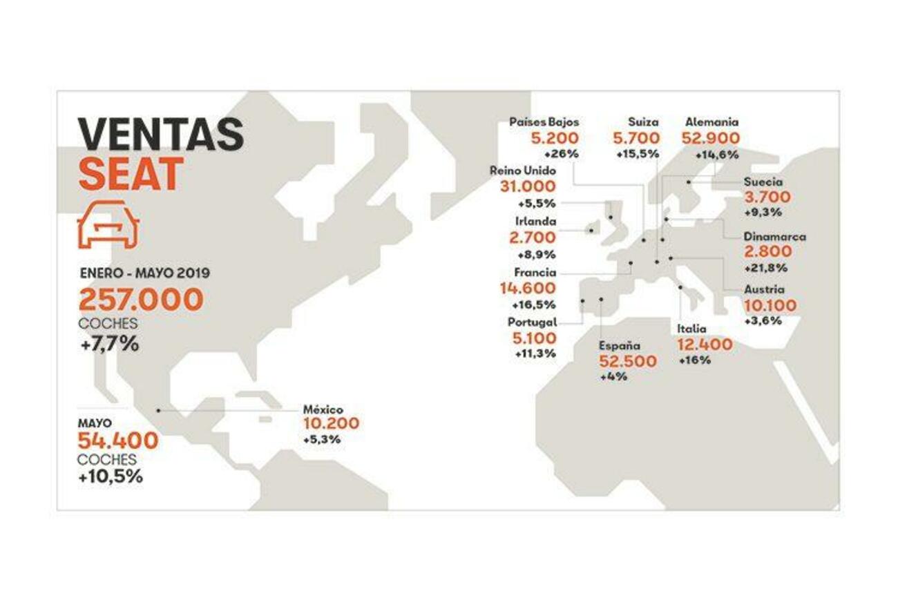 Ventas de Seat en mayo