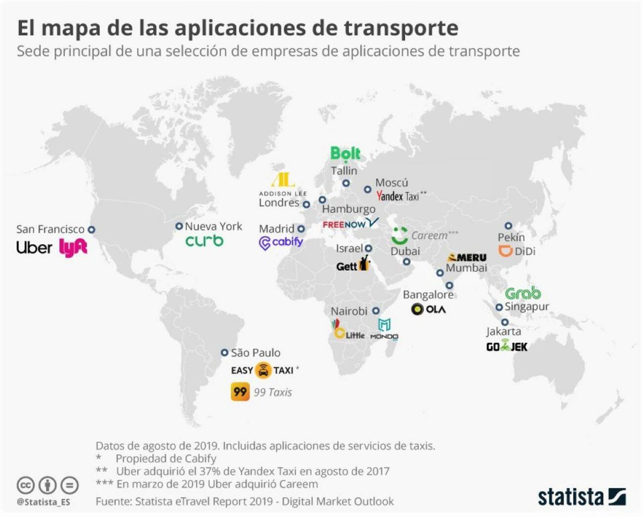Sede de las aplicaciones de movilidad más utilizadas.