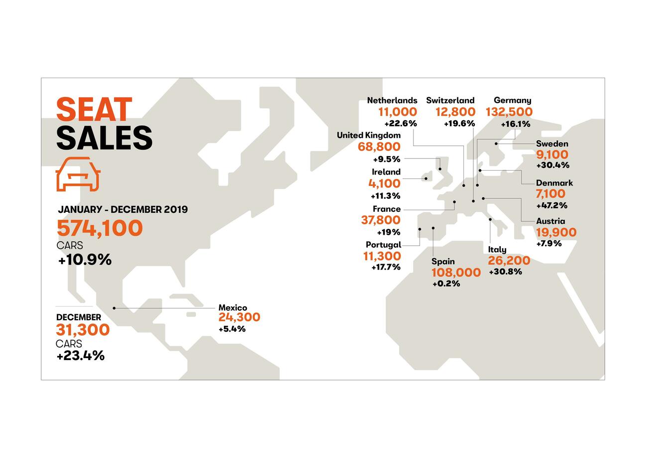 Mapa de las ventas de Seat en 2019