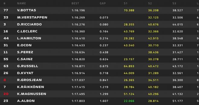 Tirmpo en el último de los test de F1 en Montmeló