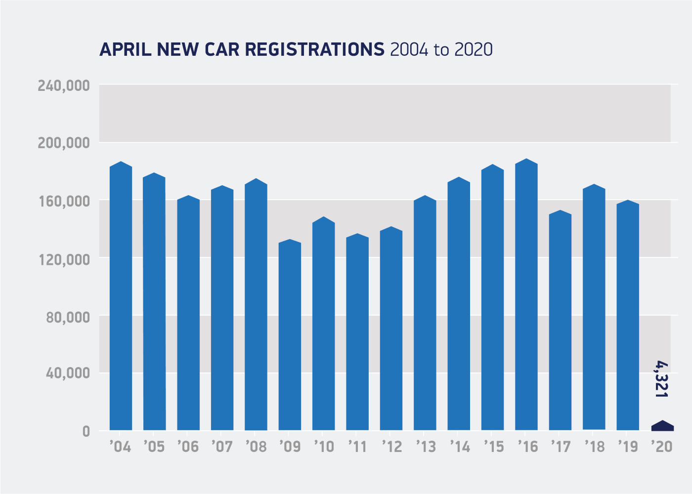Ventas de coches en Reino Unido en abril de 2020 / SMMT