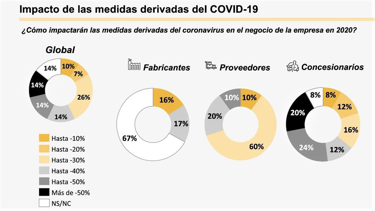 Sondeo Auto Mobility Trends de Coche Global e YGroup Sondeo Auto Mobility Trends de Coche Global e YGroup